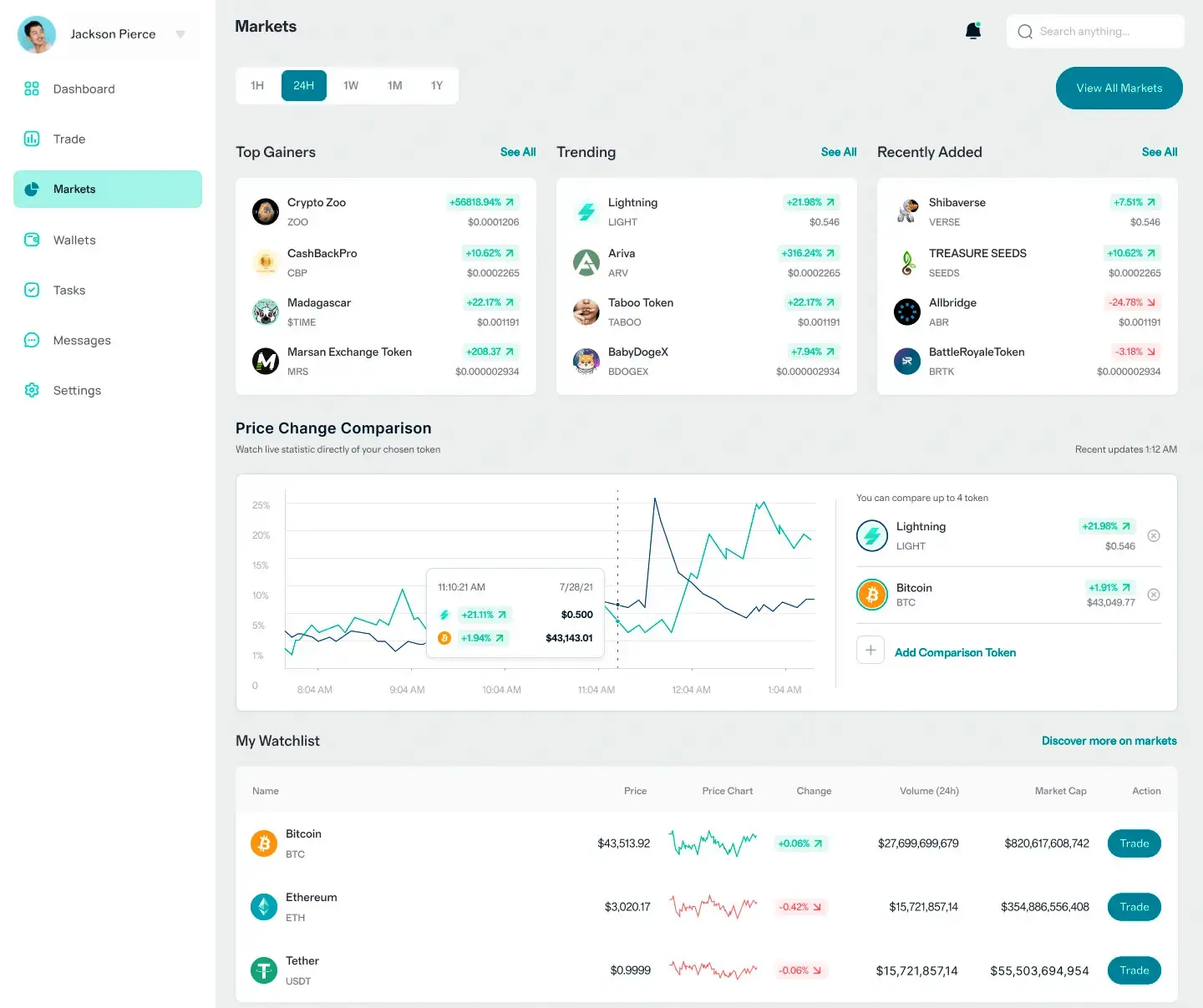 Nimbus Rendics portfolio tools