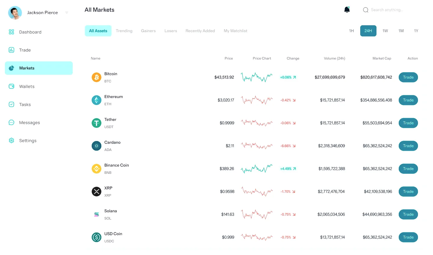 Nimbus Rendics market insights